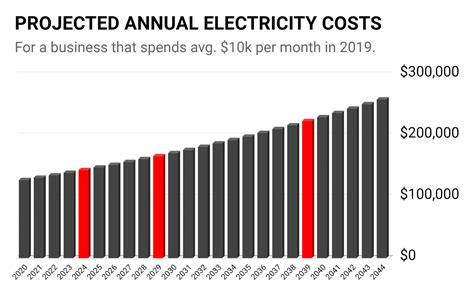 電気代 ふたり暮らし 平均 そして、未来のエネルギー消費を考える