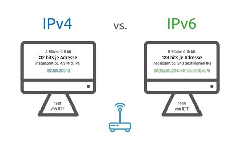 ipv6からipv4 切り替え方法: なぜカエルはインターネットを嫌うのか？